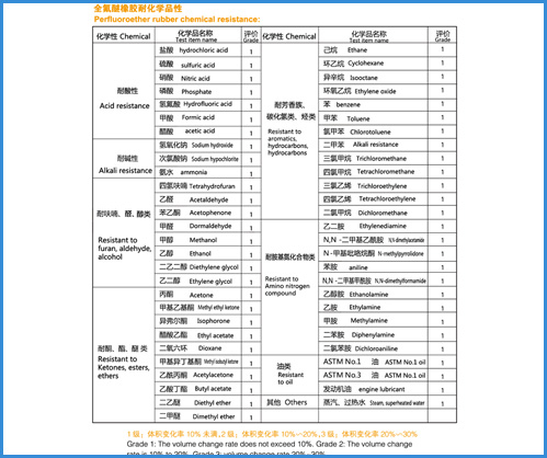 全氟醚橡膠耐化學品性